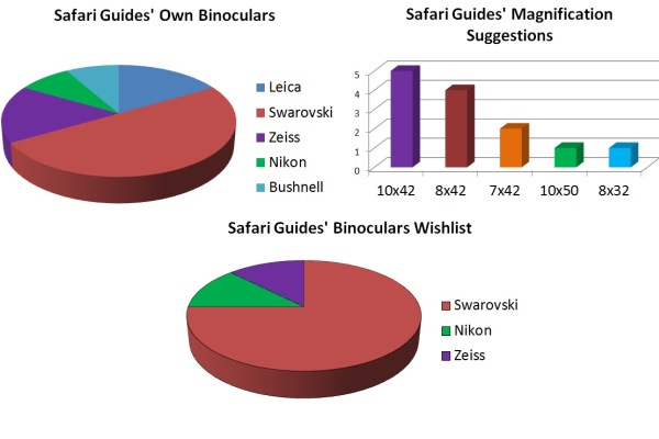 Binocular-Statistics-Guides-Own-Wishlist-Magnification